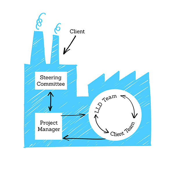 client-diagram-01